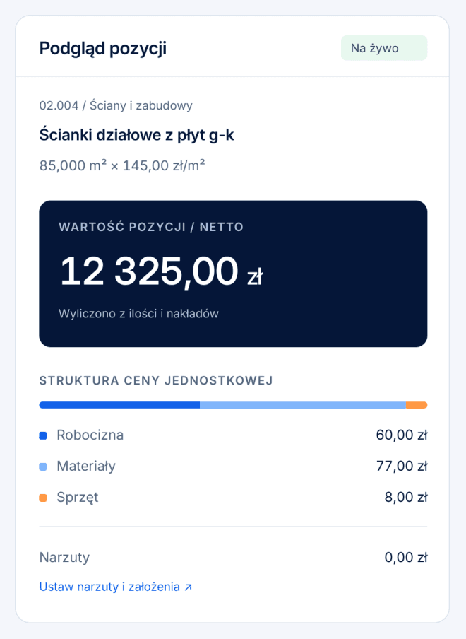 Przestrzeń kosztorysanta w eastibeam: formularz nowej pozycji kosztorysu z nakładami R/M/S, podgląd wartości pozycji na żywo i panel asystenta AI.